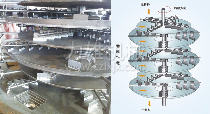盤式連續(xù)干燥機(jī) 盤式連續(xù)干燥機(jī)